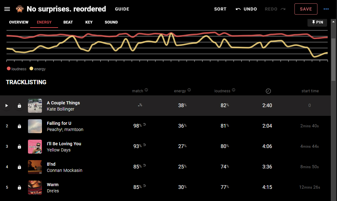 Sort by Tune: Energy Metrics