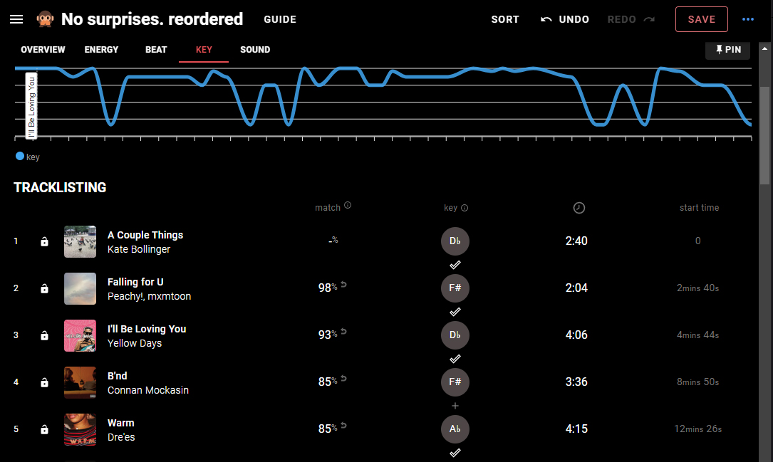 Sort by Tune: Key Metrics