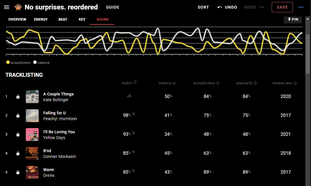 Sort by Tune: Sound Metrics